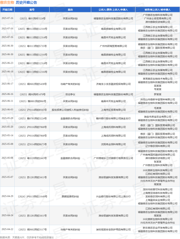 好股盛 傲农生物作为被告/被上诉人的1起涉及与破产有关的纠纷的诉讼将于2025年6月17日开庭