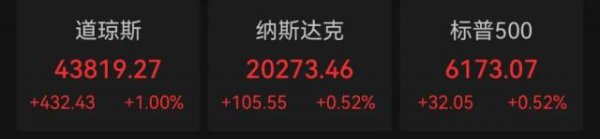 辉煌国际 “这是对美国赤裸裸的攻击”！特朗普突然宣布：立即终止与加拿大所有贸易谈判！金价下跌，美股创历史新高