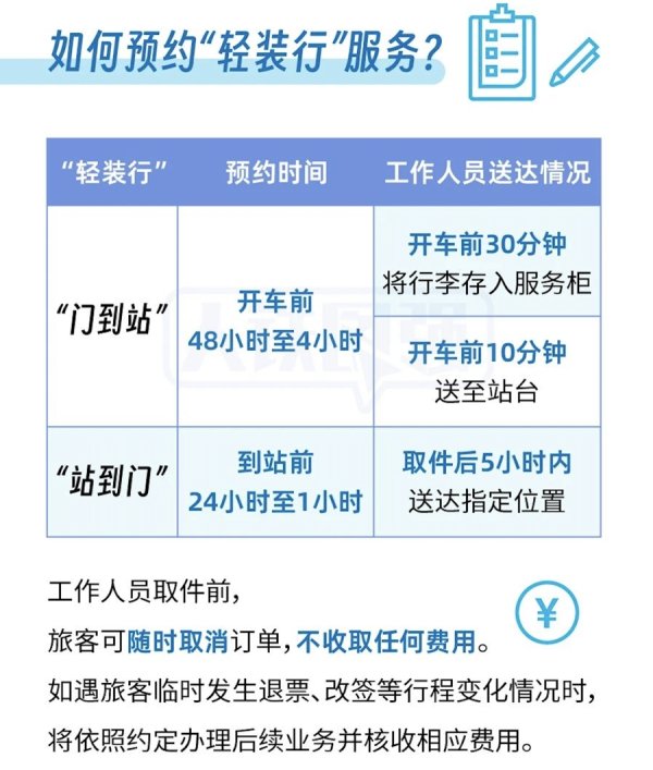 扬帆证券 铁路12306上线新功能！上海、杭州首批试点