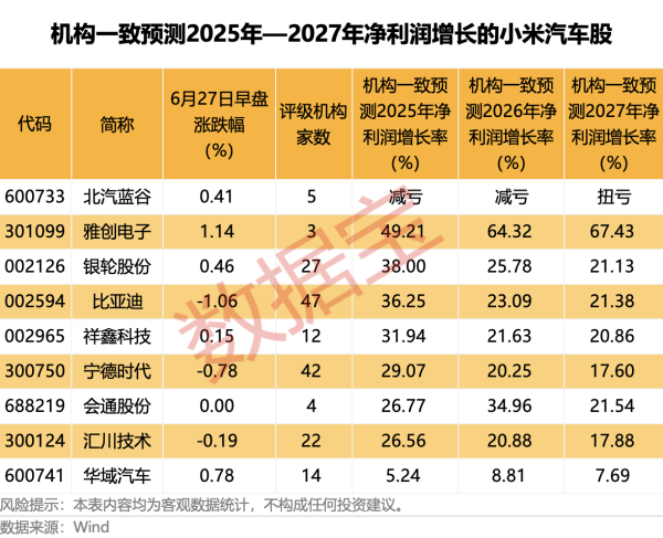 老品牌速配 慧翰股份：公司与小米有业务合作