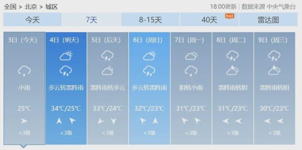 粤友钱配资 高温高湿桑拿天持续！北京未来14天内12天有雨，具体日期——