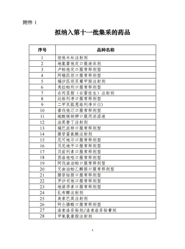 老虎配资 第十一批药品集采正式启动, 拟纳入55个品种