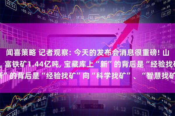 闻喜策略 记者观察: 今天的发布会消息很重磅! 山东新增金资源量583吨, 富铁矿1.44亿吨, 宝藏库上“新”的背后是“经验找矿”向“科学找矿”、“智慧找矿”的转变。
