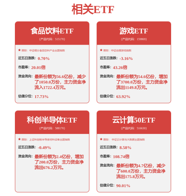 钱盈配 和讯投顾陈雨晴：市场走势符合预期，科技股行情后续重点关注